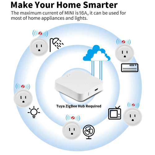 Smart WiFi Plug (Tuya, Zigbee) – Voice Control & Energy Monitor, 16A | Compatible with Alexa & Google